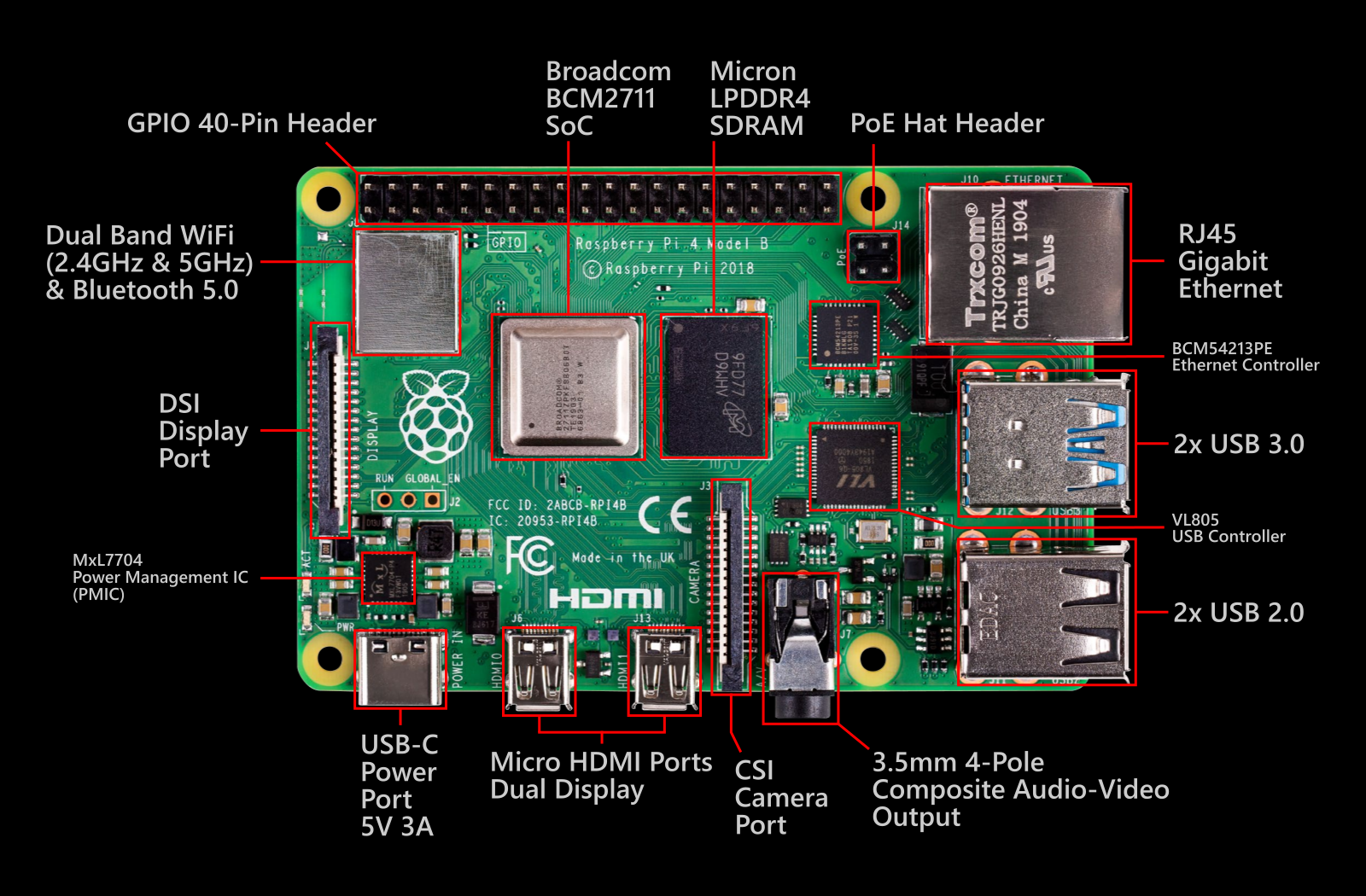 Raspberry Pi